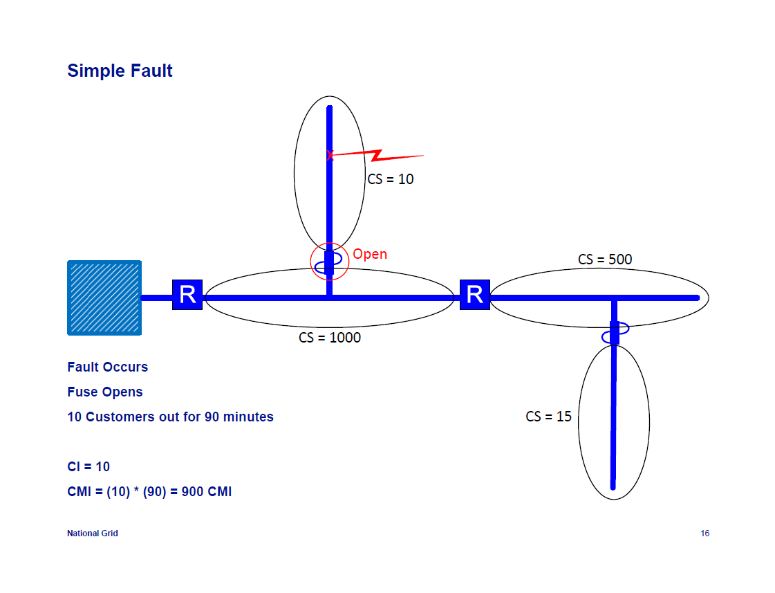 IEEE-1366-Reliability-Indices_16
