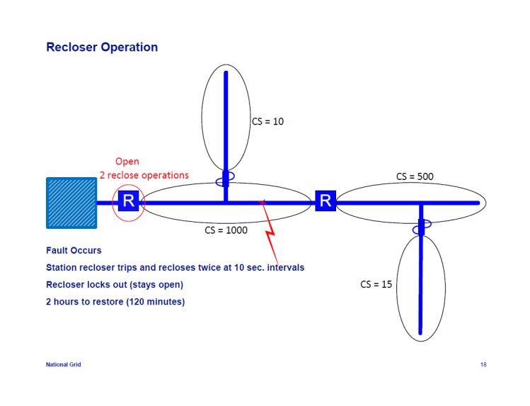 IEEE-1366-Reliability-Indices_18
