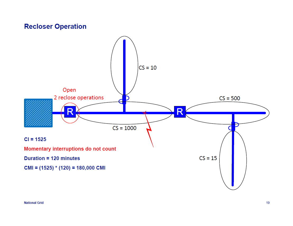 IEEE-1366-Reliability-Indices_19