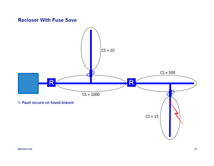 IEEE-1366-Reliability-Indices_20