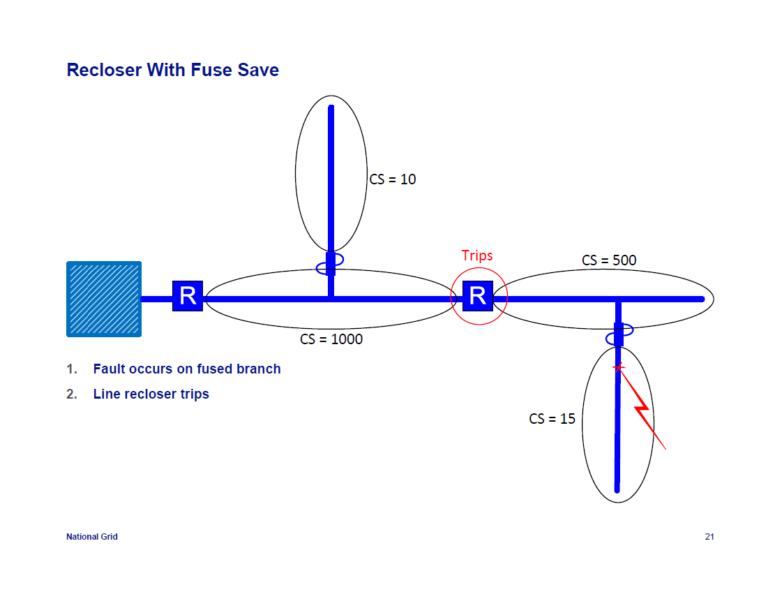 IEEE-1366-Reliability-Indices_21
