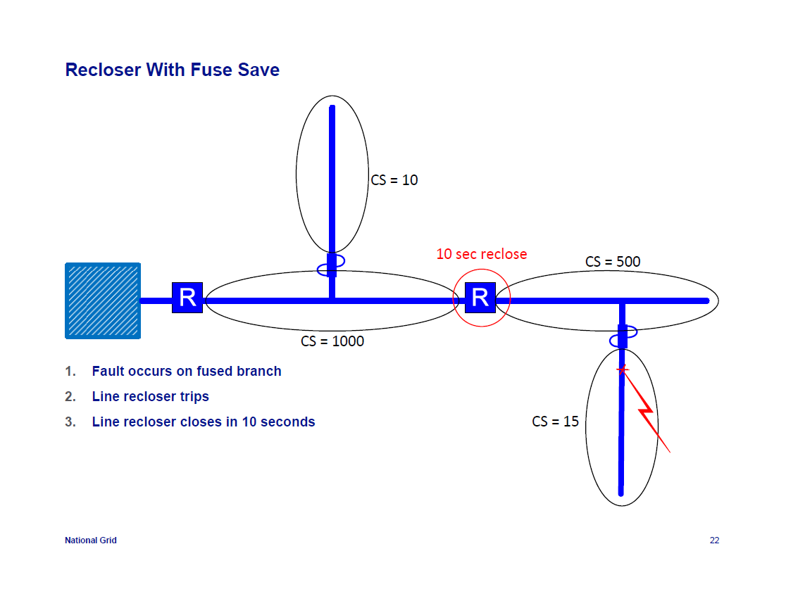 IEEE-1366-Reliability-Indices_22