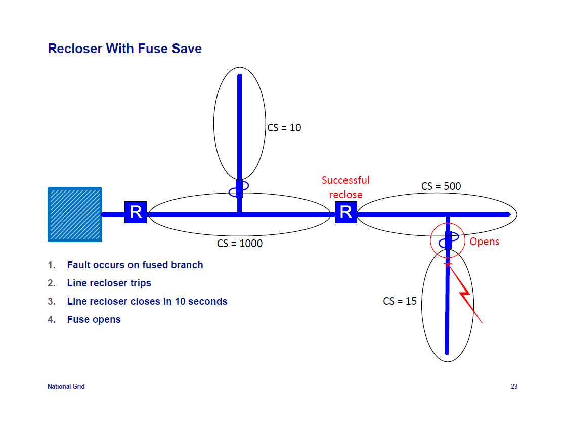 IEEE-1366-Reliability-Indices_23