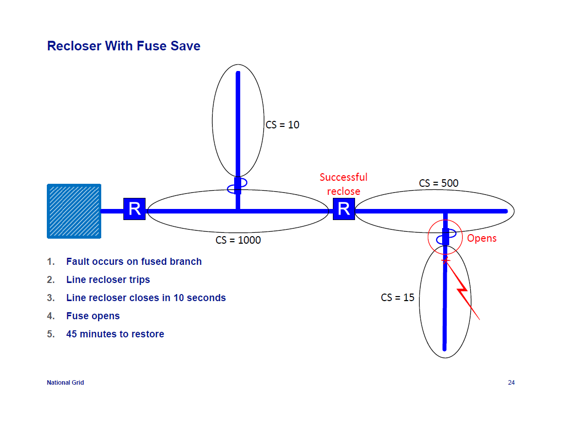 IEEE-1366-Reliability-Indices_24