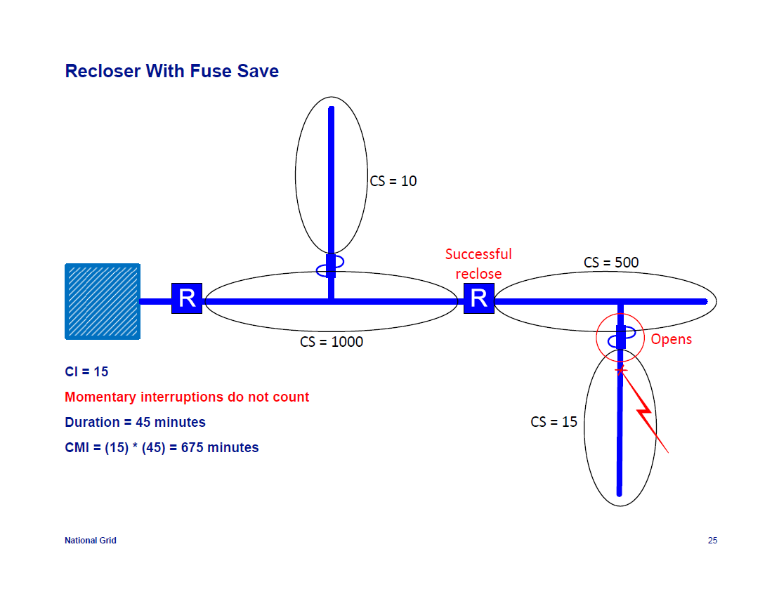 IEEE-1366-Reliability-Indices_25