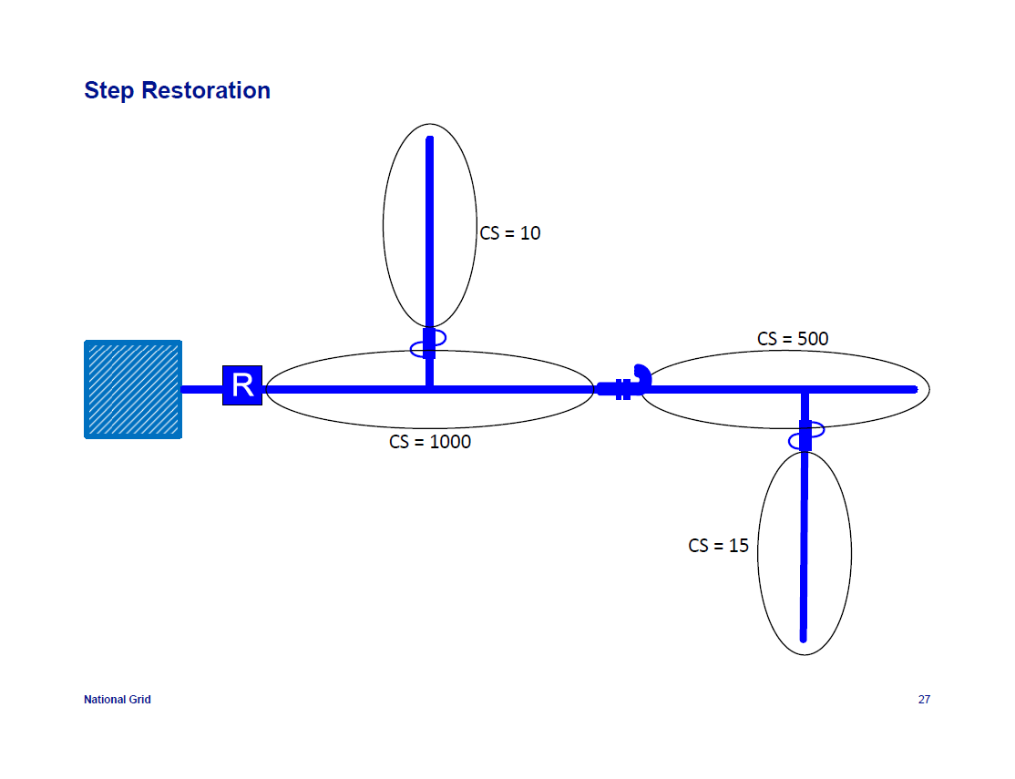 IEEE-1366-Reliability-Indices_27