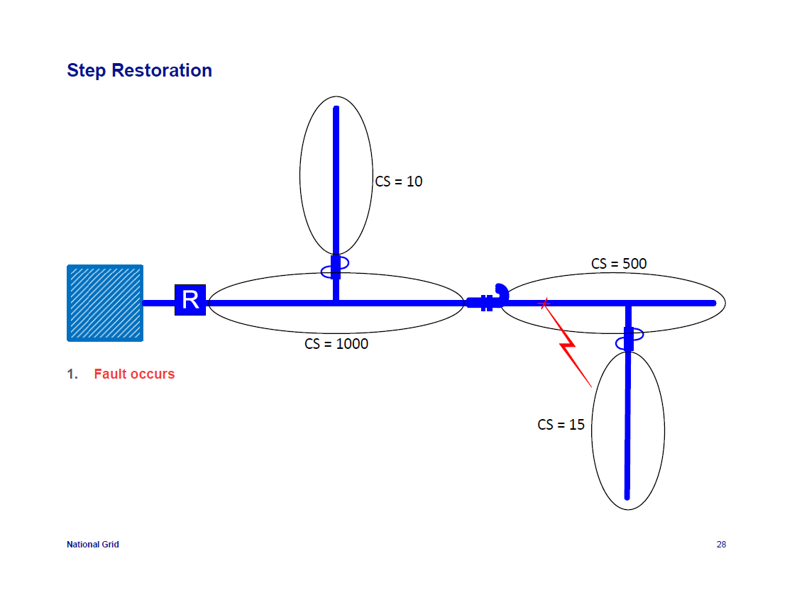 IEEE-1366-Reliability-Indices_28