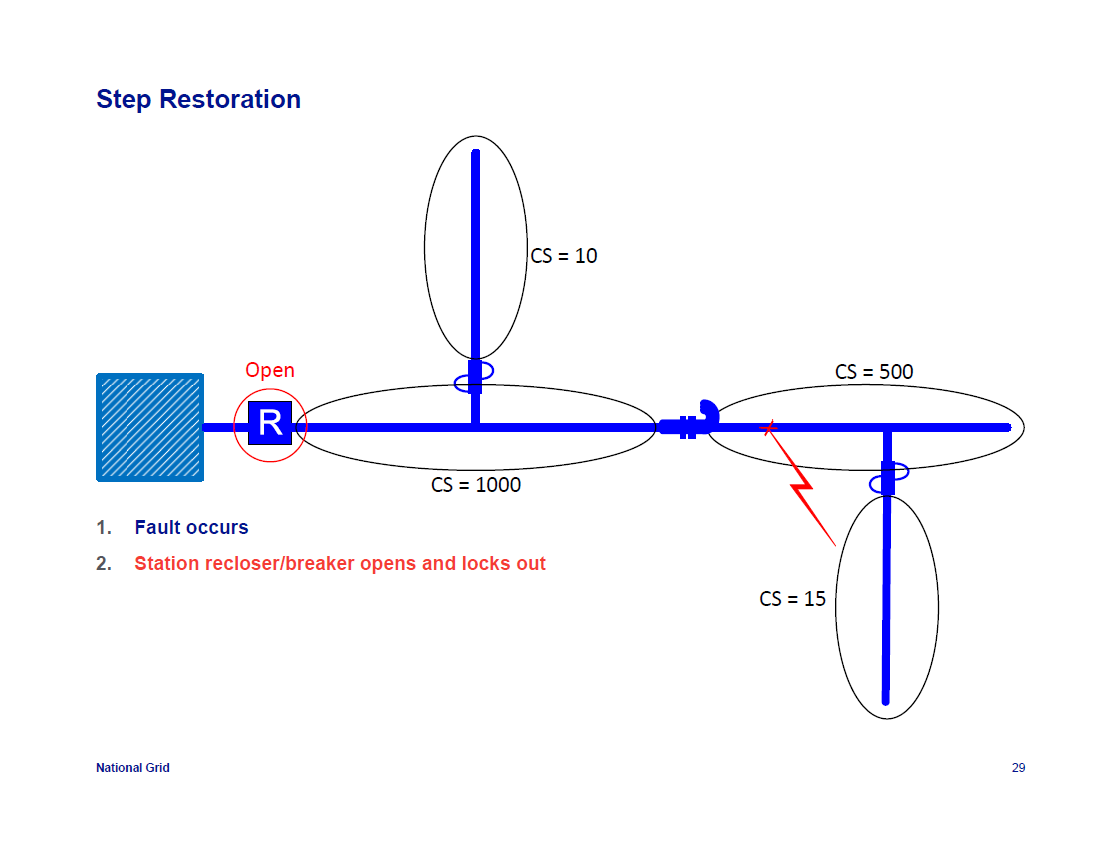 IEEE-1366-Reliability-Indices_29