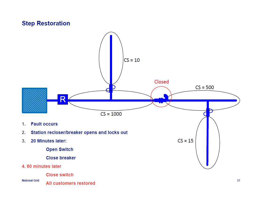 IEEE-1366-Reliability-Indices_31