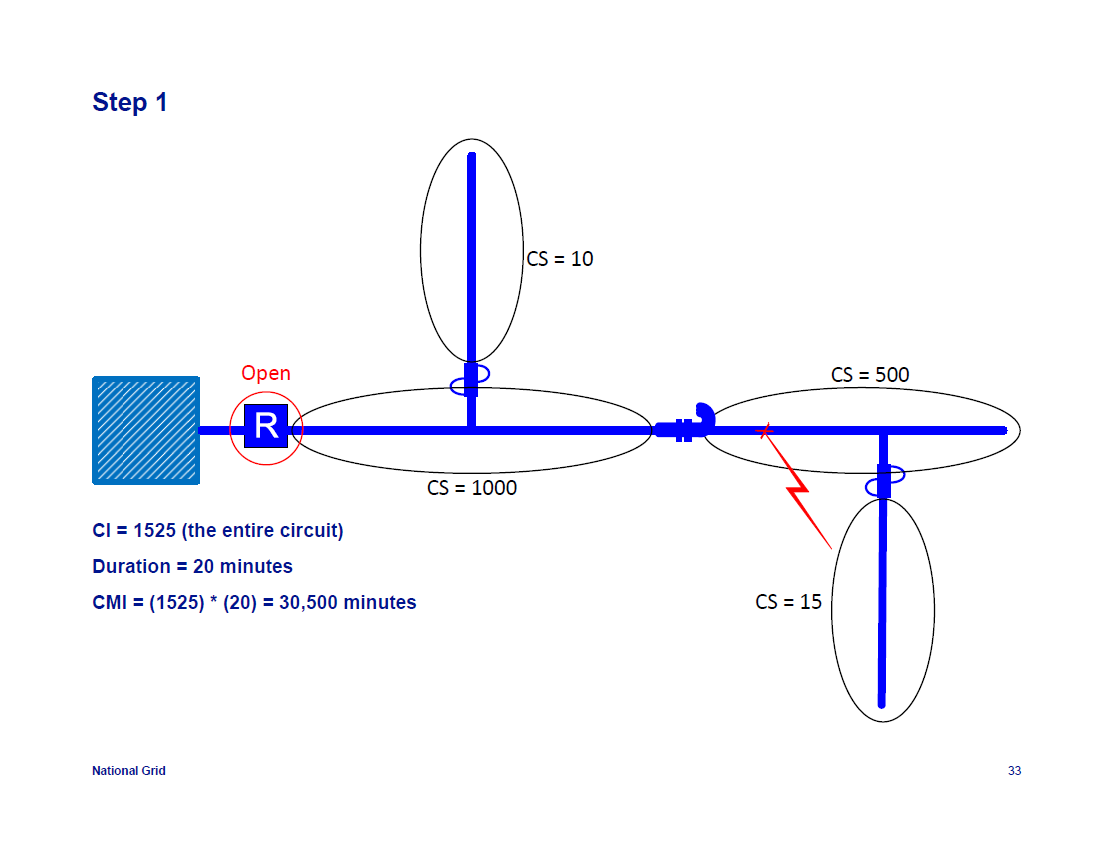 IEEE-1366-Reliability-Indices_33