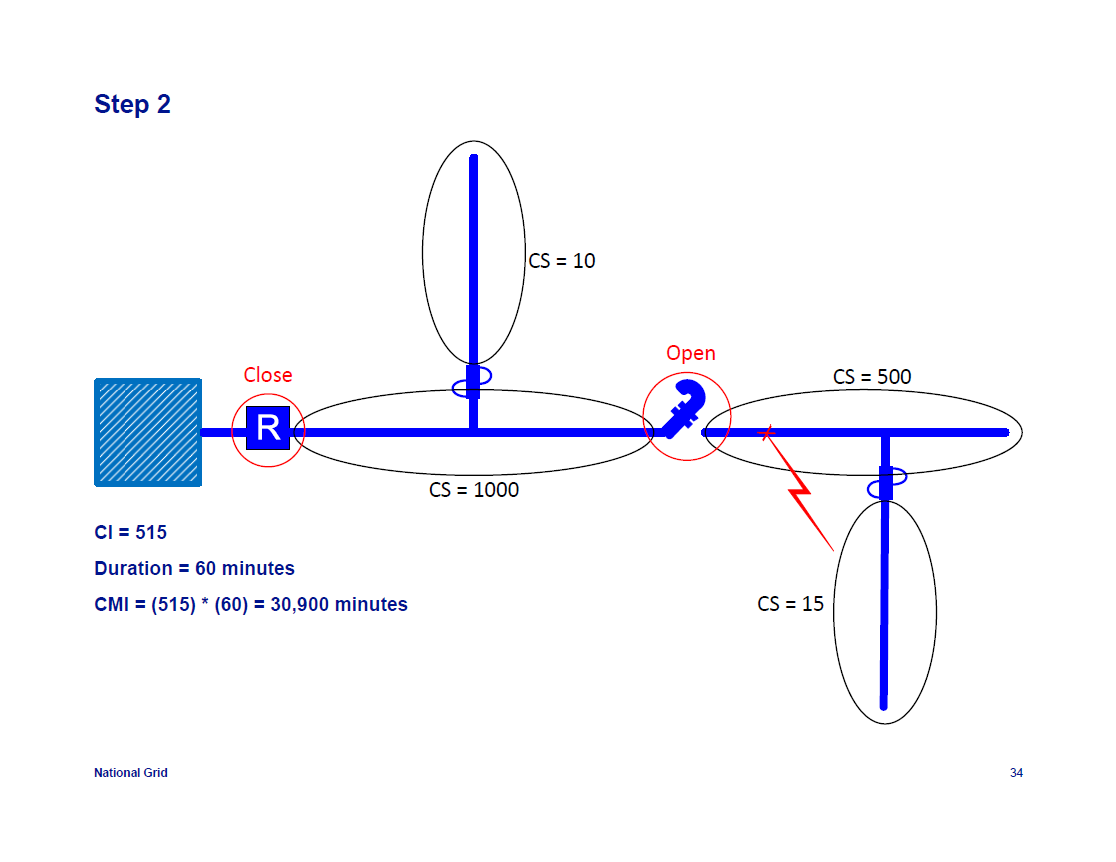 IEEE-1366-Reliability-Indices_34