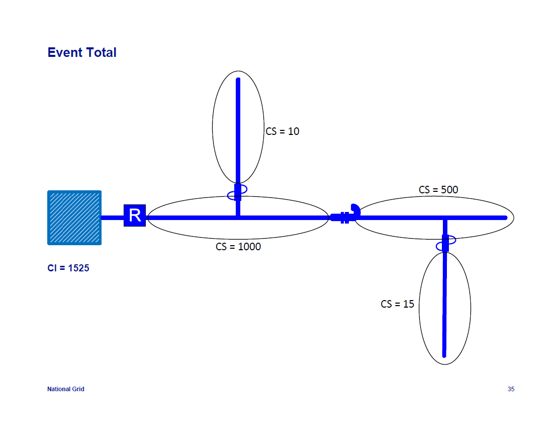 IEEE-1366-Reliability-Indices_35