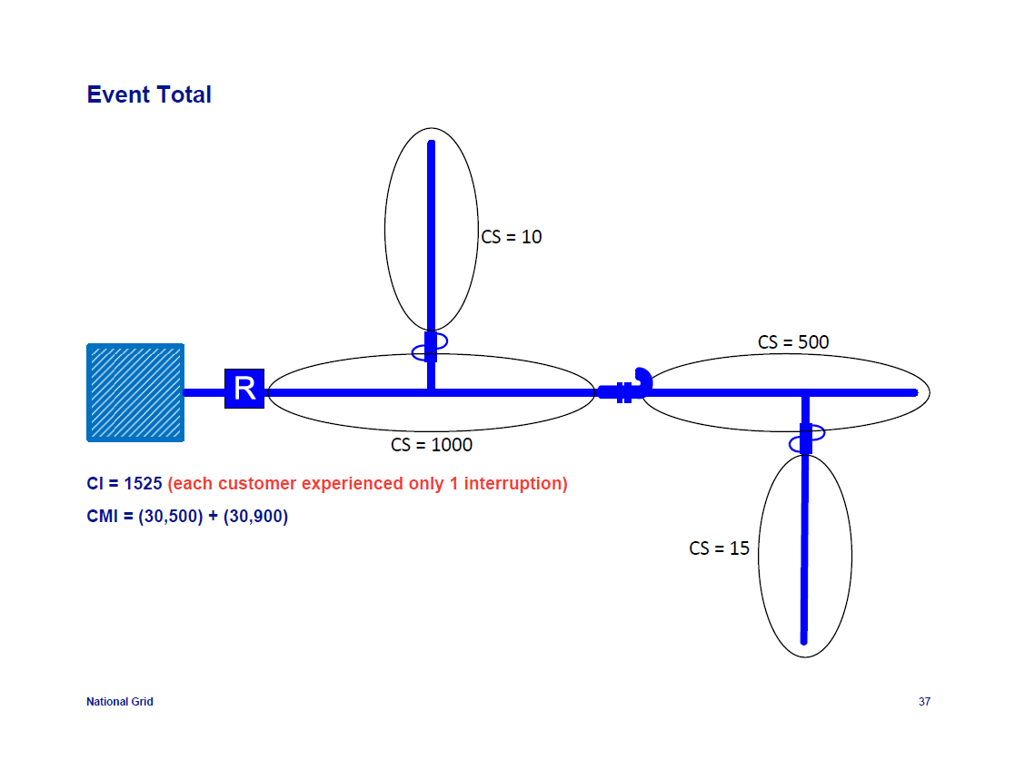 IEEE-1366-Reliability-Indices_37
