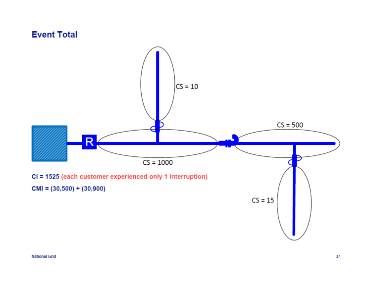 IEEE-1366-Reliability-Indices_37