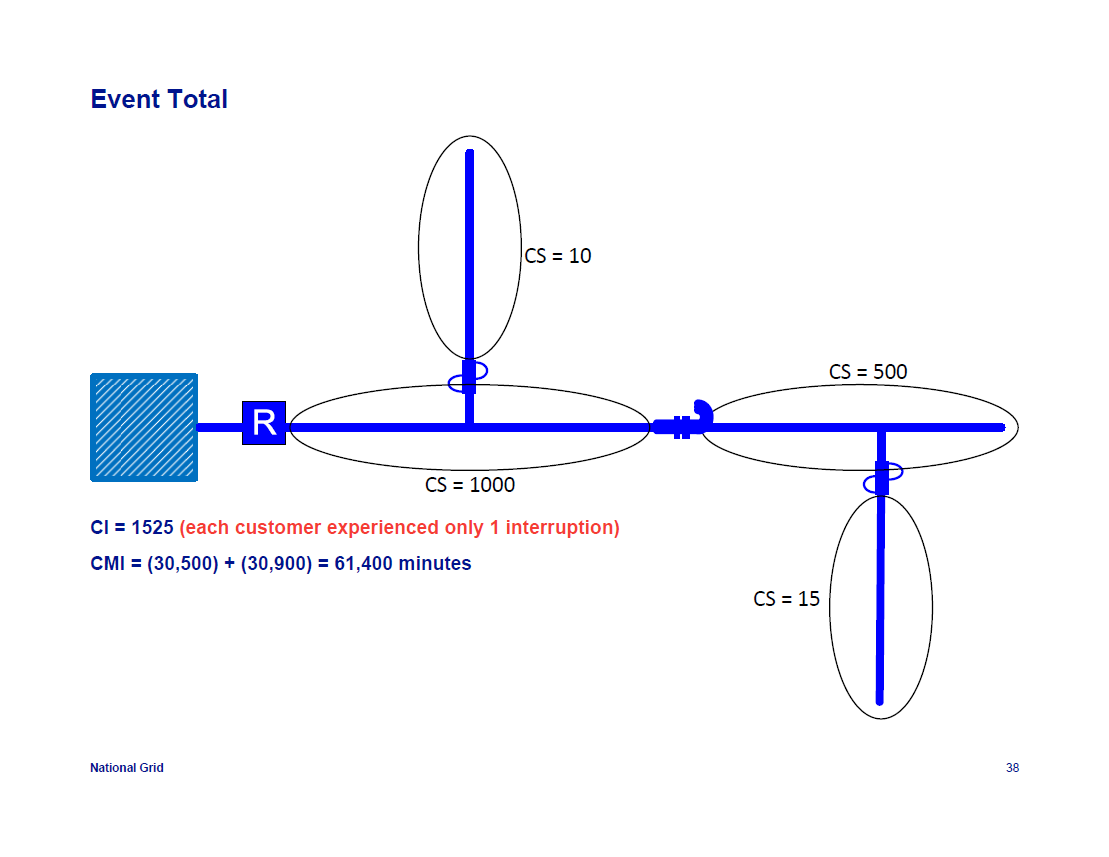 IEEE-1366-Reliability-Indices_38