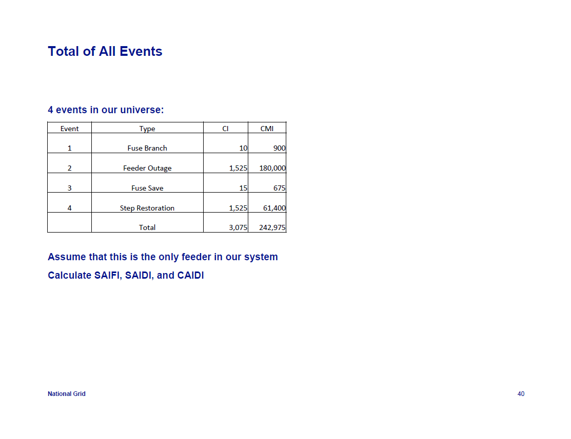 IEEE-1366-Reliability-Indices_40