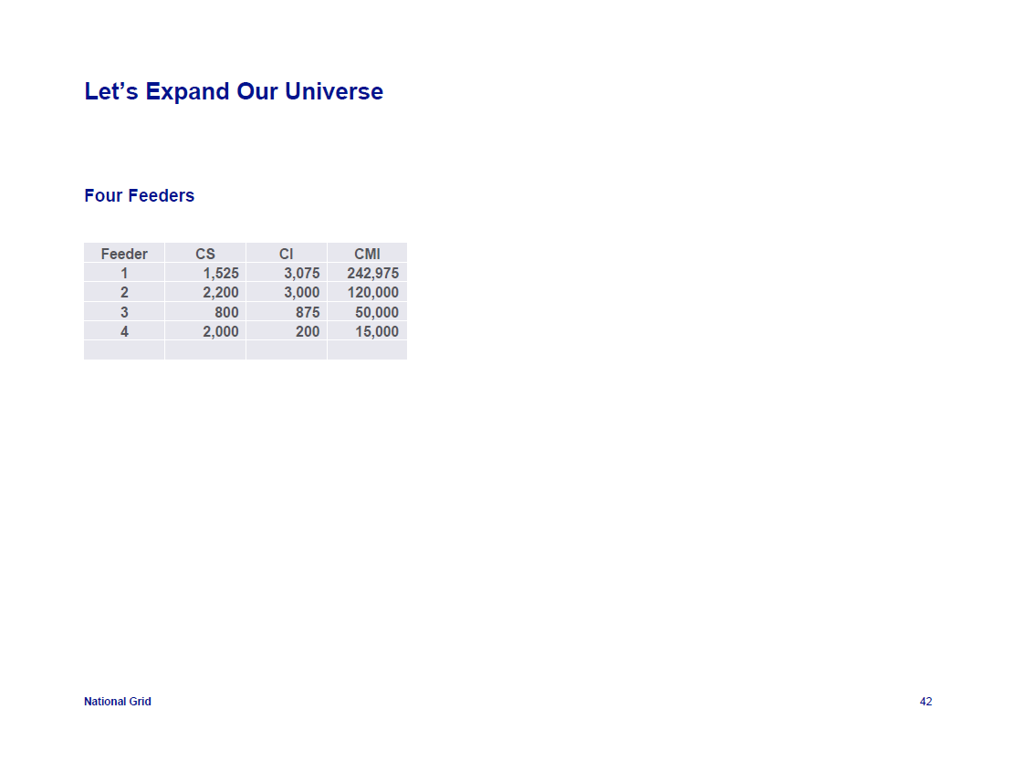 IEEE-1366-Reliability-Indices_42