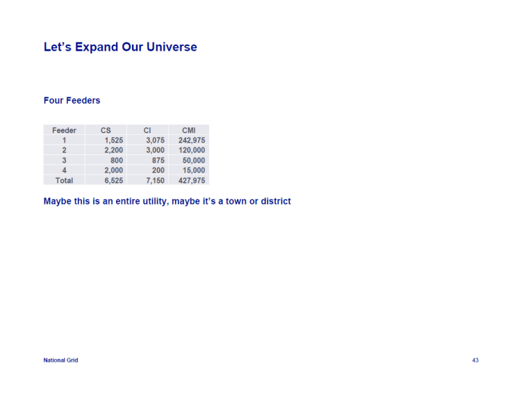 IEEE-1366-Reliability-Indices_43