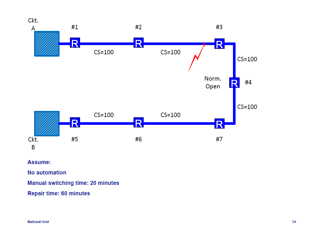 IEEE-1366-Reliability-Indices_54