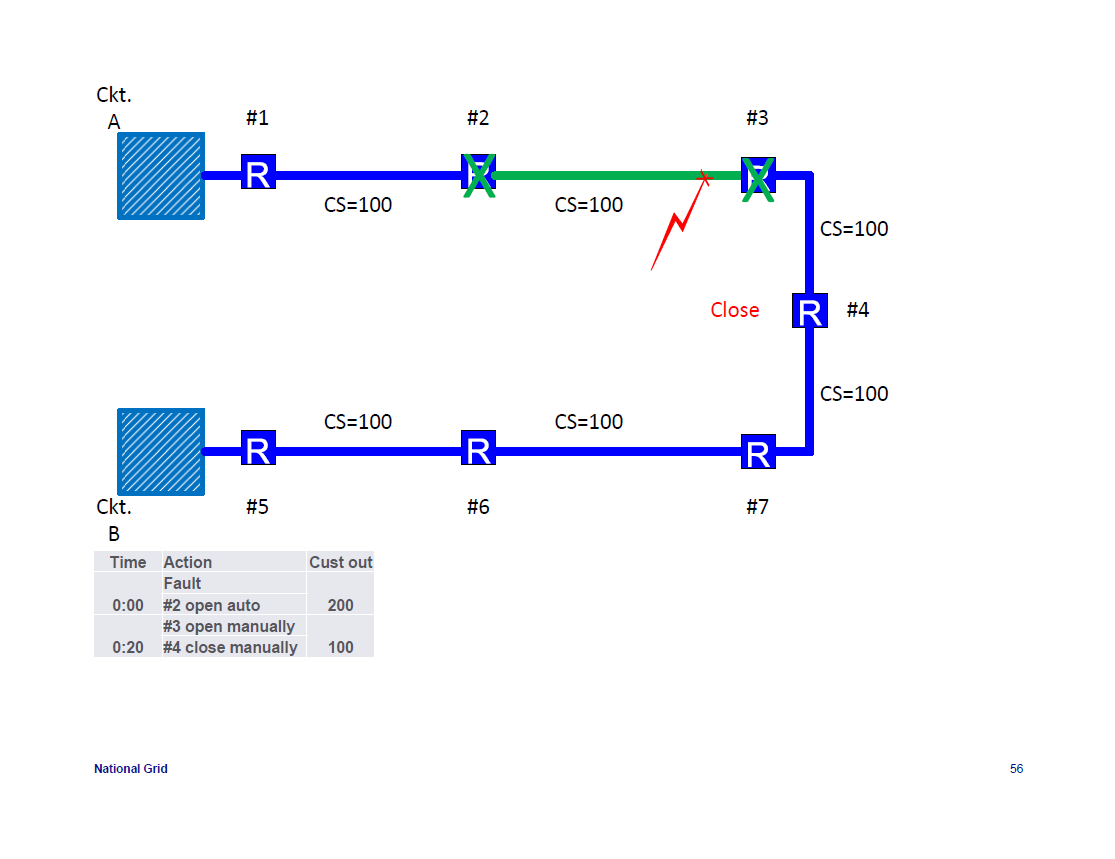 IEEE-1366-Reliability-Indices_56