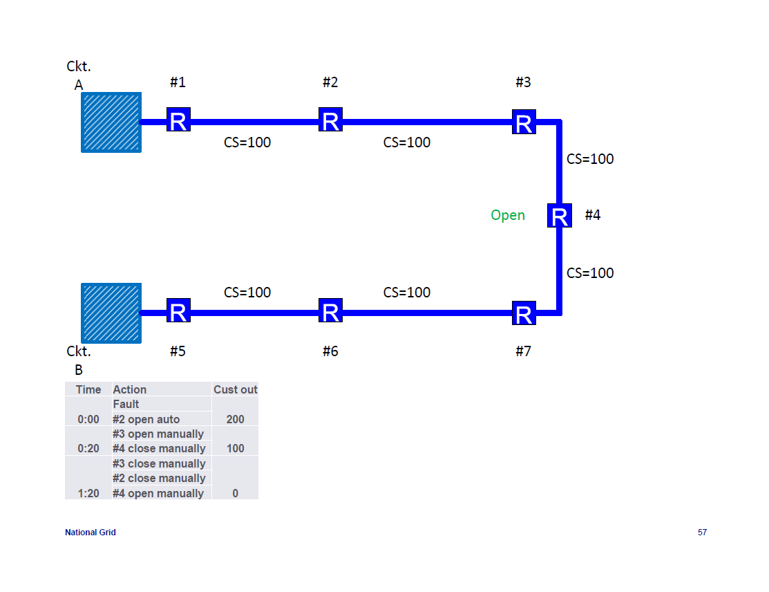 IEEE-1366-Reliability-Indices_57