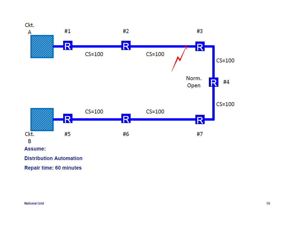 IEEE-1366-Reliability-Indices_59