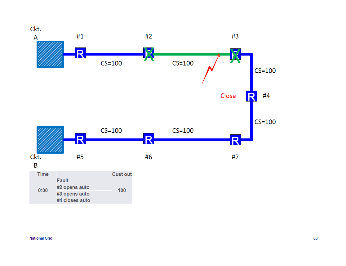 IEEE-1366-Reliability-Indices_60