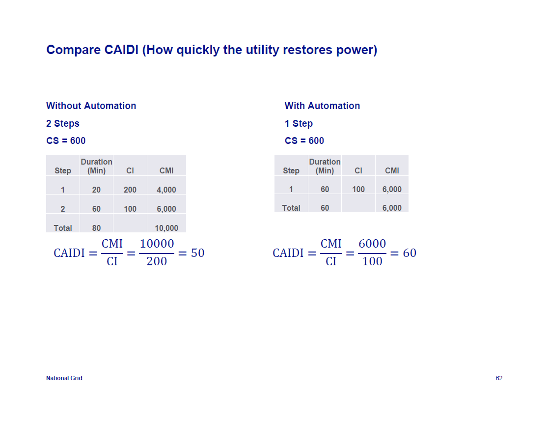 IEEE-1366-Reliability-Indices_62