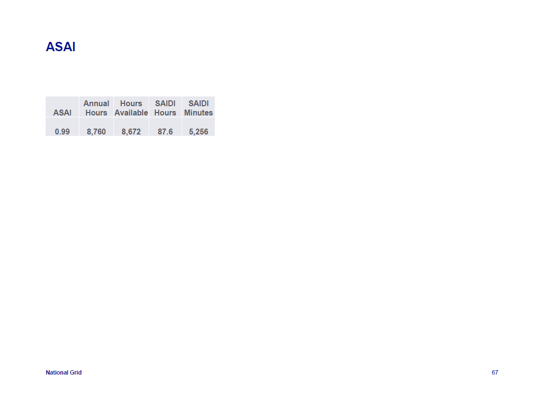 IEEE-1366-Reliability-Indices_67