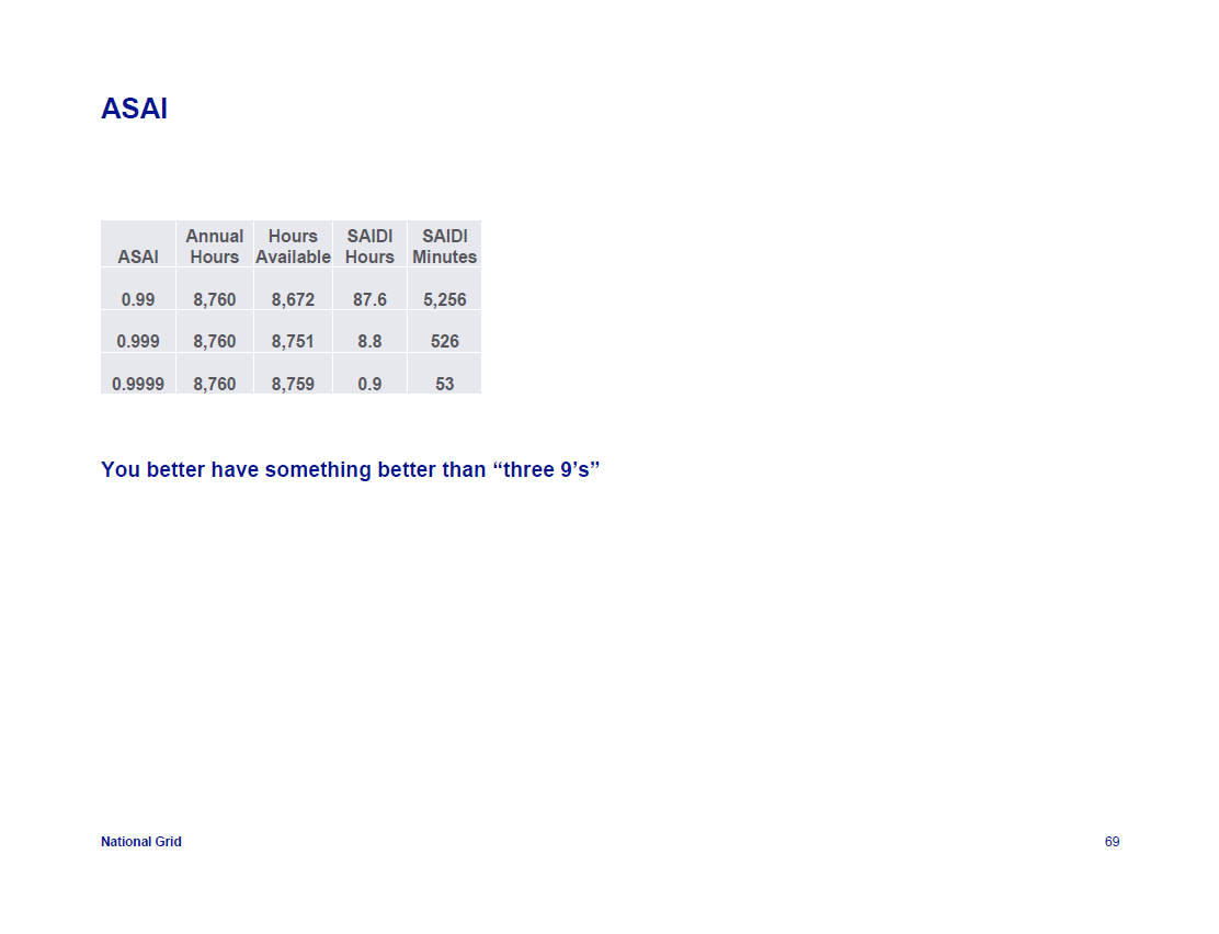IEEE-1366-Reliability-Indices_69