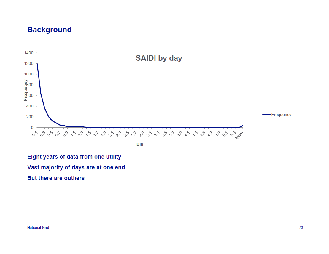 IEEE-1366-Reliability-Indices_73
