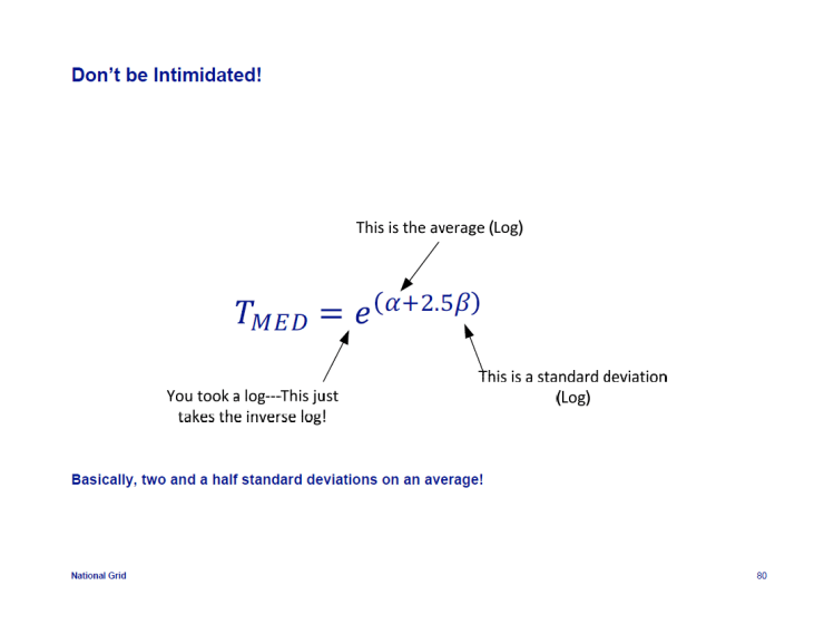 IEEE-1366-Reliability-Indices_80