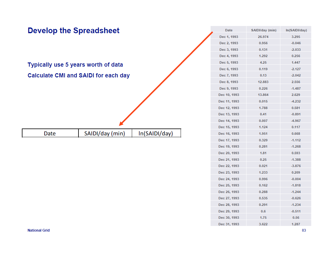 IEEE-1366-Reliability-Indices_83