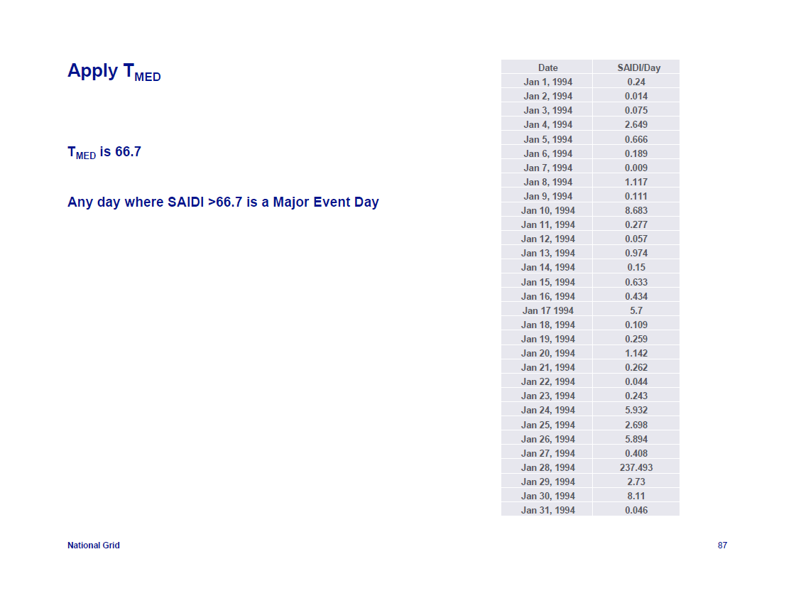 IEEE-1366-Reliability-Indices_87
