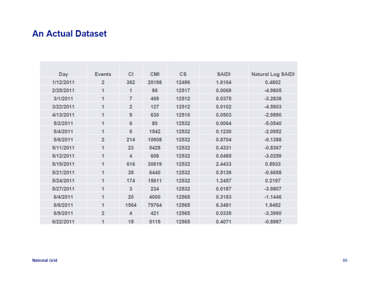 IEEE-1366-Reliability-Indices_89