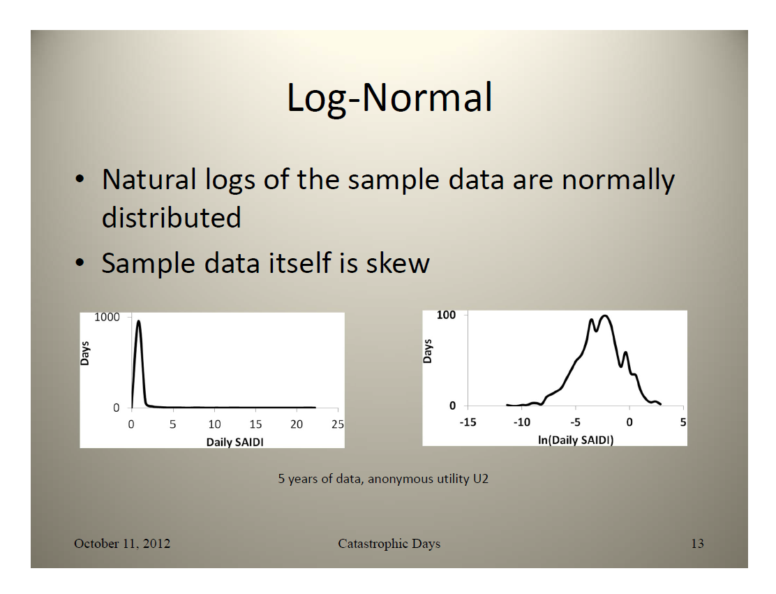 IEEE Standard 1366 – Classifying_13