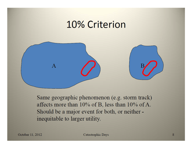 IEEE Standard 1366 – Classifying_8