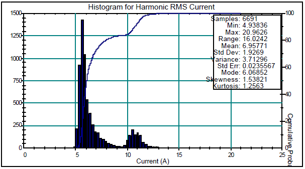 Interpretation and Analysis of Power Quality Measurements_figure11