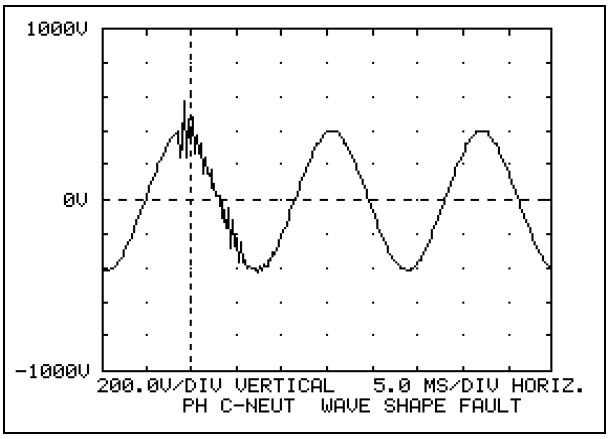 Interpretation and Analysis of Power Quality Measurements_figure5