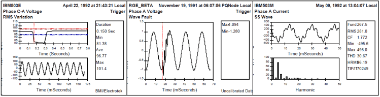 Interpretation and Analysis of Power Quality Measurements_figure6