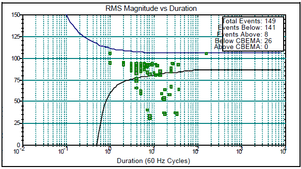 Interpretation and Analysis of Power Quality Measurements_figure9