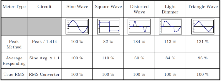 Interpretation and Analysis of Power Quality Measurements_table3