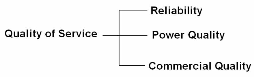 Need of Voltage Quality Regulation in the Future_figure1