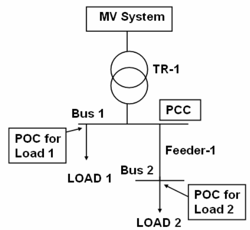 Need of Voltage Quality Regulation in the Future_figure2