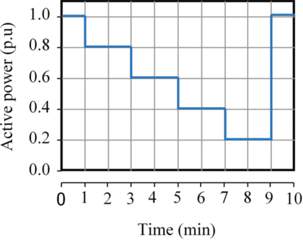 Power Quality Issues and Measurement for Grid-integrated Wind Turbines_figure6