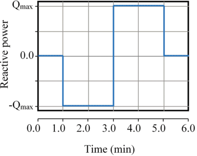 Power Quality Issues and Measurement for Grid-integrated Wind Turbines_figure7