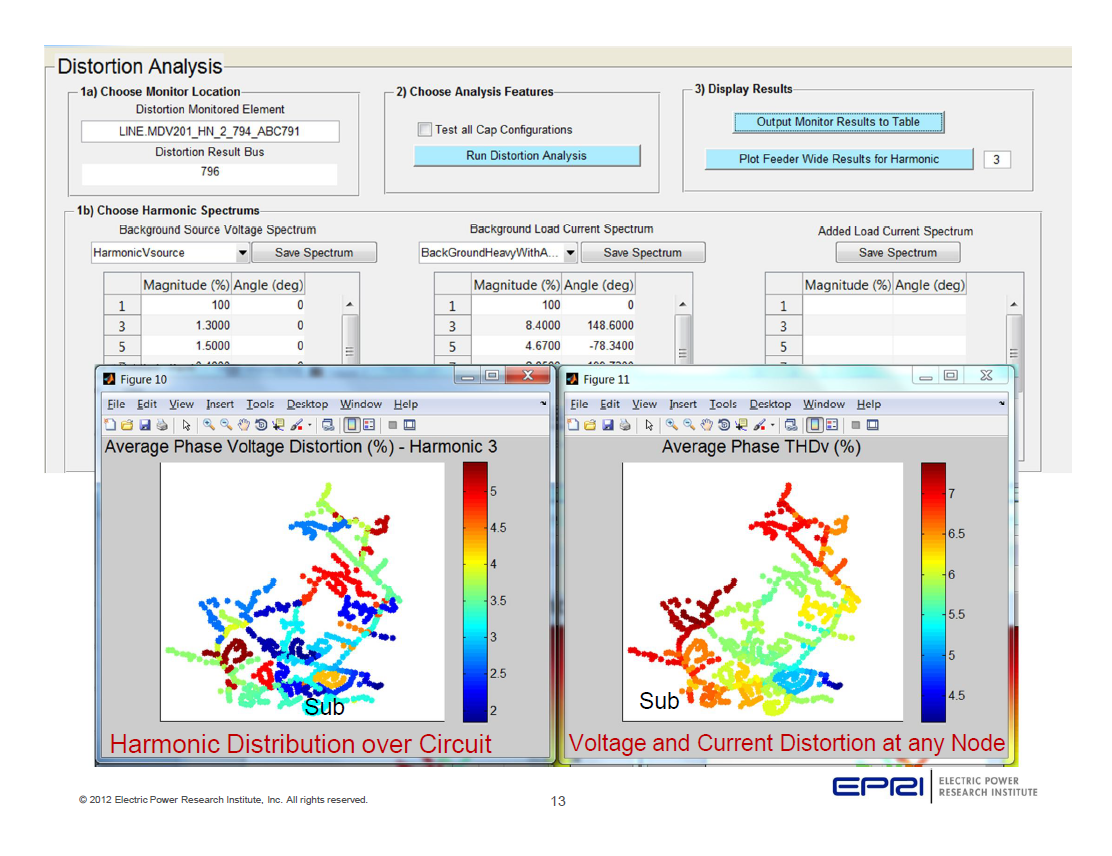 Power Quality Monitoring and Analytics for Transmission and Distribution Systems_13