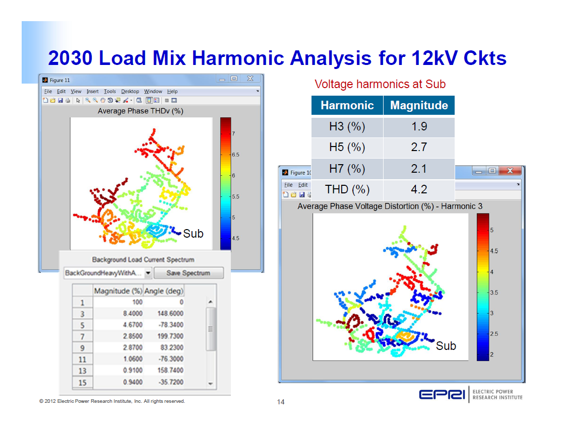 Power Quality Monitoring and Analytics for Transmission and Distribution Systems_14