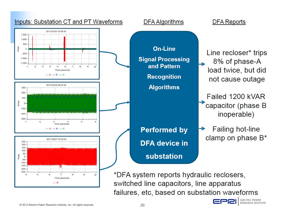 Power Quality Monitoring and Analytics for Transmission and Distribution Systems_20