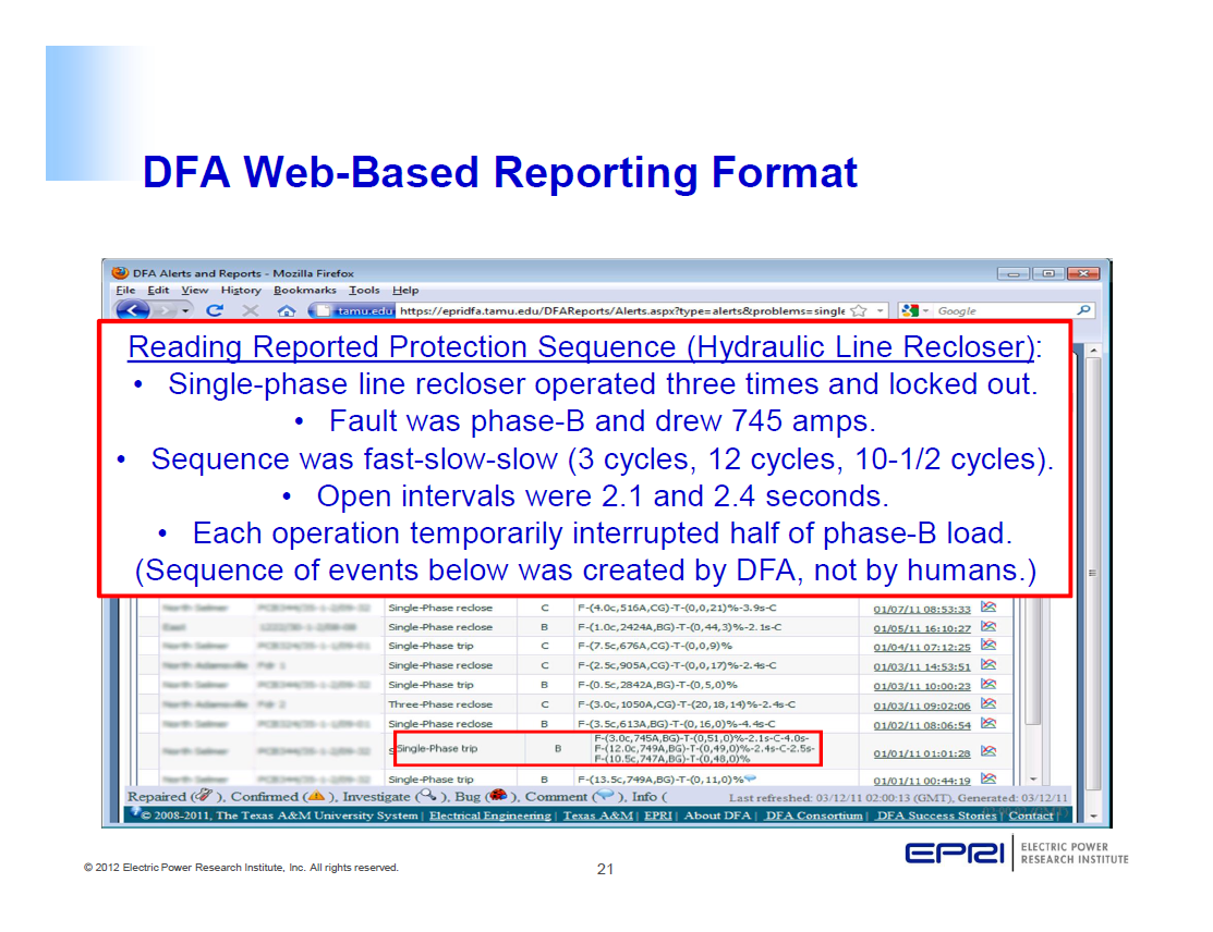Power Quality Monitoring and Analytics for Transmission and Distribution Systems_21